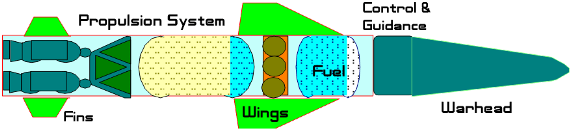Basic Missile